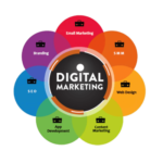 Digital Marketing – Complete Course